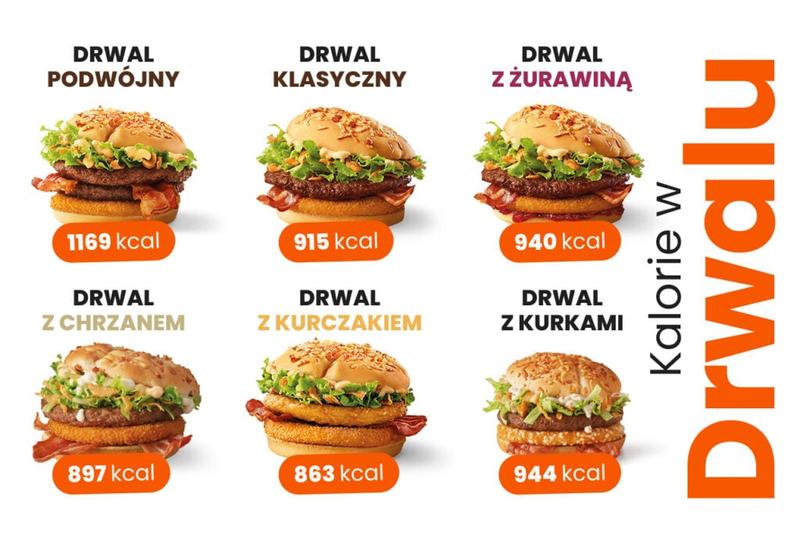 Burger drwala z kurczakiem – jaka cena za smakowite doznania?