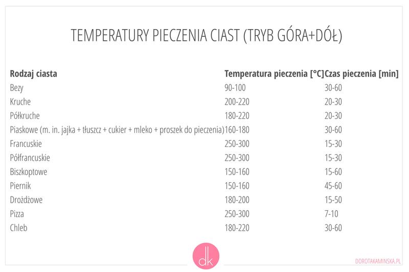 Marynaty i dodatki do karpia