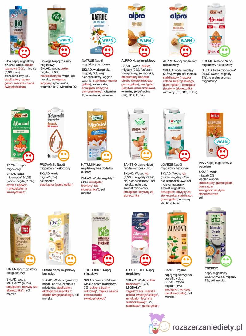 Porady dla alergików na nabiał