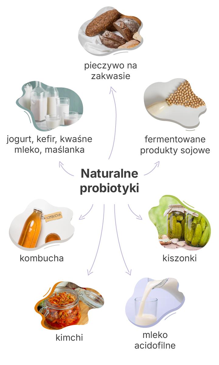 Kurkumina właściwości prozdrowotne