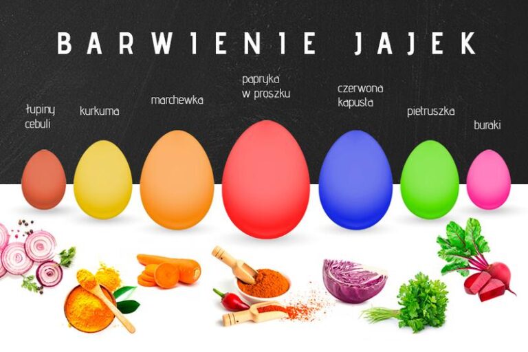 Alternatywy dla octu – jak skutecznie barwić jajka?