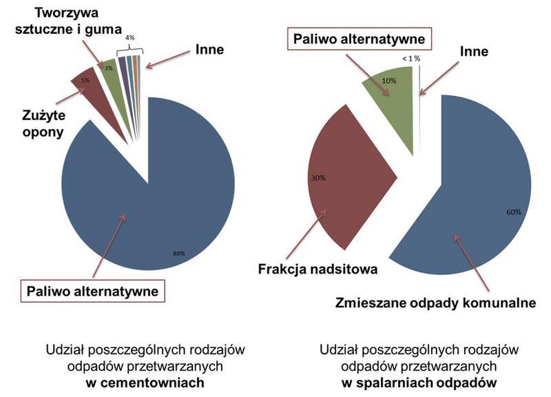 Ekologiczne zamienniki rozpuszczalników