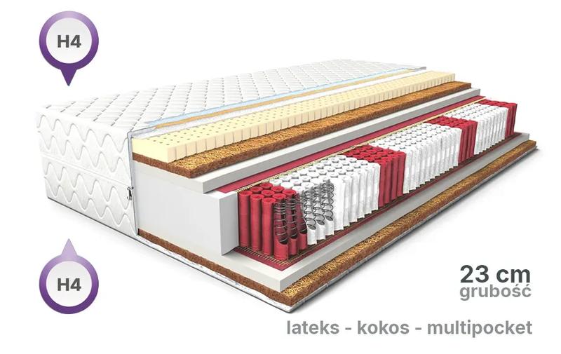 Innowacyjne materiały