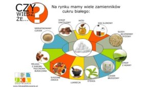 Alternatywy dla cukru trzcinowego – czym zastąpić go w codziennej kuchni?