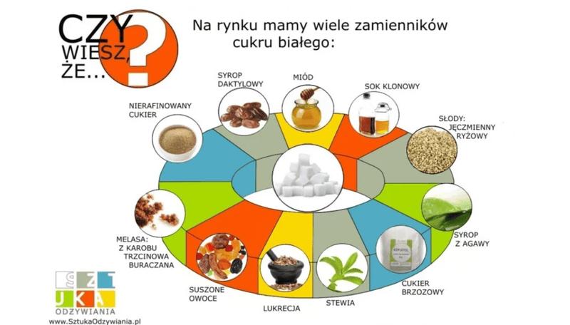 Alternatywy dla cukru trzcinowego – czym zastąpić go w codziennej kuchni?